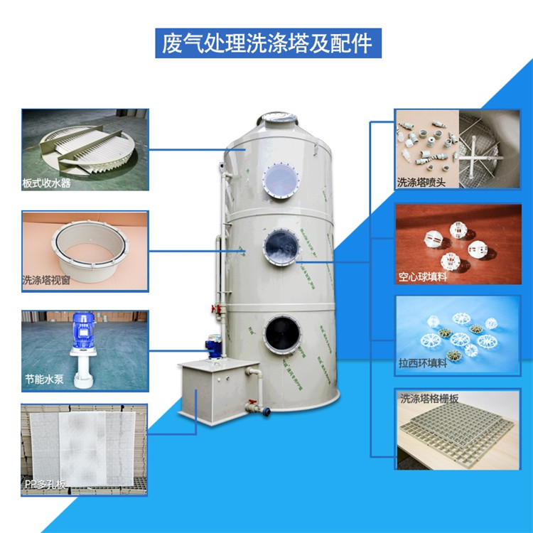 開封工業(yè)廢氣處理設(shè)備廠家報價